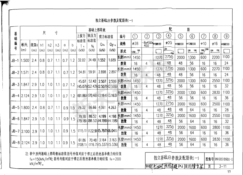 獨立基礎JB參數及配筋表（一）