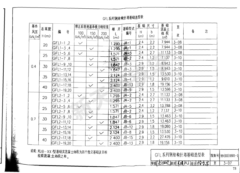 GFL係列鋼結構避雷針塔基礎選型表