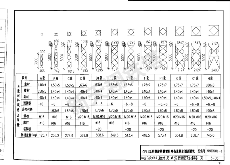 GFL1係列鋼結構避雷針塔各段構造圖及附表