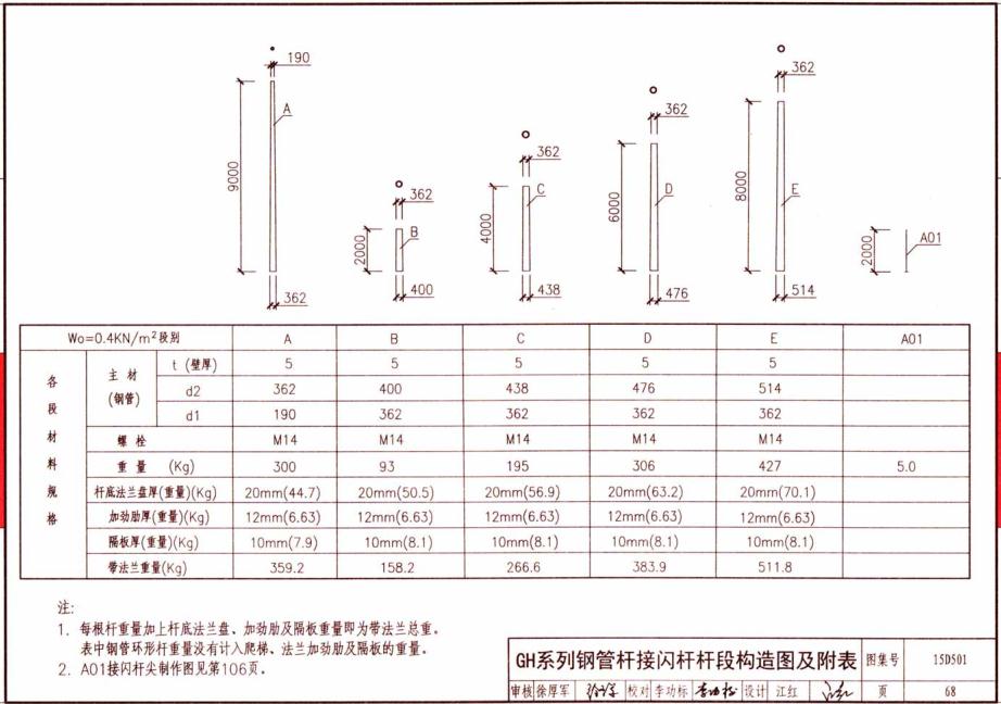 GH係列鋼管杆接閃杆端構造圖及附表